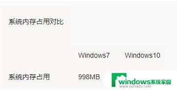 Win10和Win7哪个占用磁盘空间小？比较分析告诉你答案！