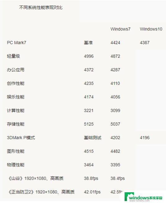 Win10和Win7哪个占用磁盘空间小？比较分析告诉你答案！