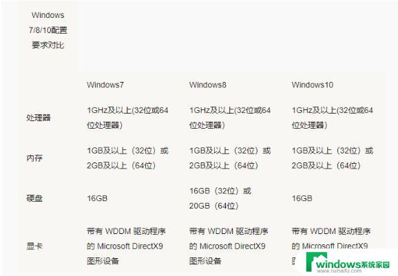 Win10和Win7哪个占用磁盘空间小？比较分析告诉你答案！