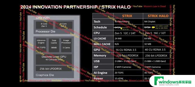 AMD Strix Halo（Sarlak）Die Shot图曝光：AMD最新处理器内部结构细节首次曝光