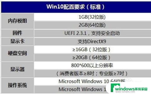 什么配置的电脑可以装win10 安装win10所需的最低配置