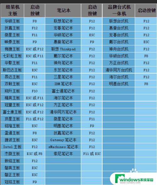 oxhead启动按键 戴尔笔记本电脑进入BIOS的方法步骤