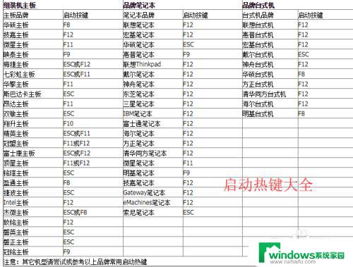 oxhead启动按键 戴尔笔记本电脑进入BIOS的方法步骤