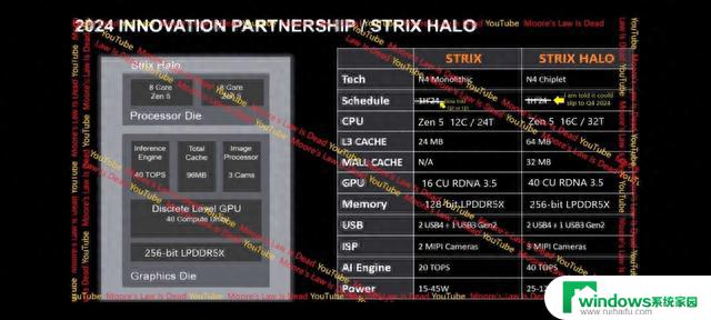 AMD锐龙8000“Strix”移动处理器HWINFO页面曝光：最新消息揭秘AMD锐龙8000“Strix”移动处理器的技术细节