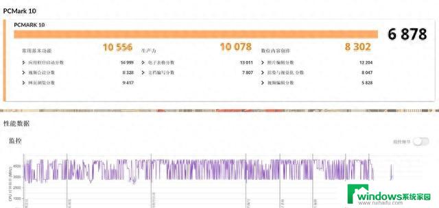 AMD锐龙7 7840U助力AI，宏碁传奇Edge 16评测：多核性能提升20%