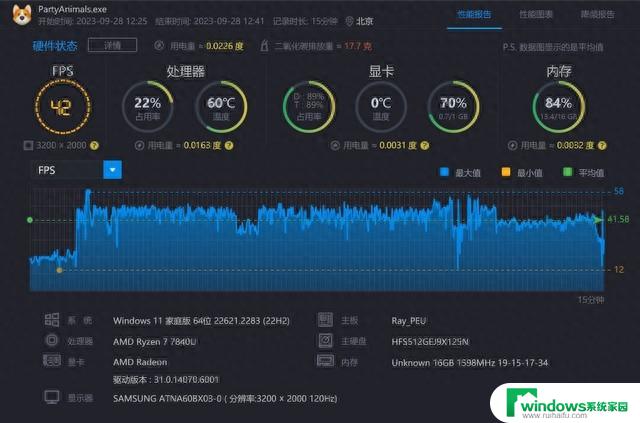 AMD锐龙7 7840U助力AI，宏碁传奇Edge 16评测：多核性能提升20%