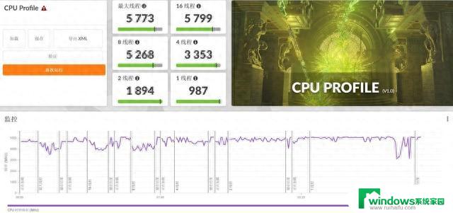 AMD锐龙7 7840U助力AI，宏碁传奇Edge 16评测：多核性能提升20%