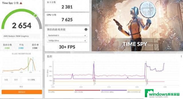 AMD锐龙7 7840U助力AI，宏碁传奇Edge 16评测：多核性能提升20%