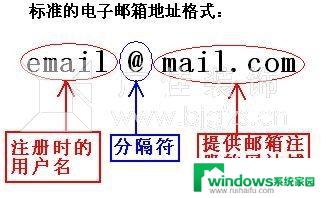 电子邮箱怎么填写邮箱地址 邮箱格式怎么填写