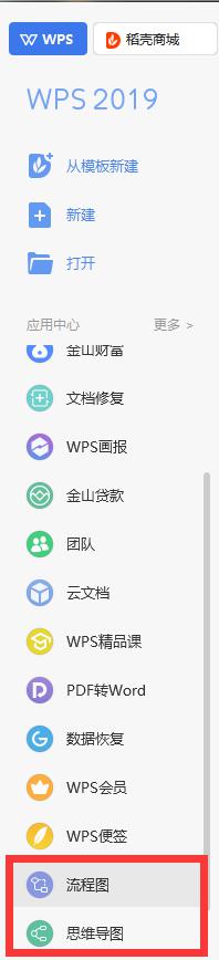 wps怎么建组织架构图 wps建组织架构图的步骤