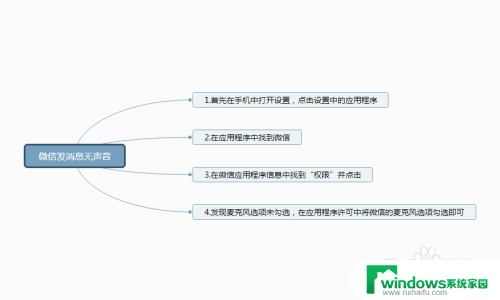 平板微信发语音没声音怎么回事 微信发语音没有声音怎么调整