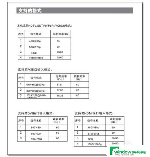 电视连hdmi怎么设置 电脑和电视如何使用HDMI接口连接