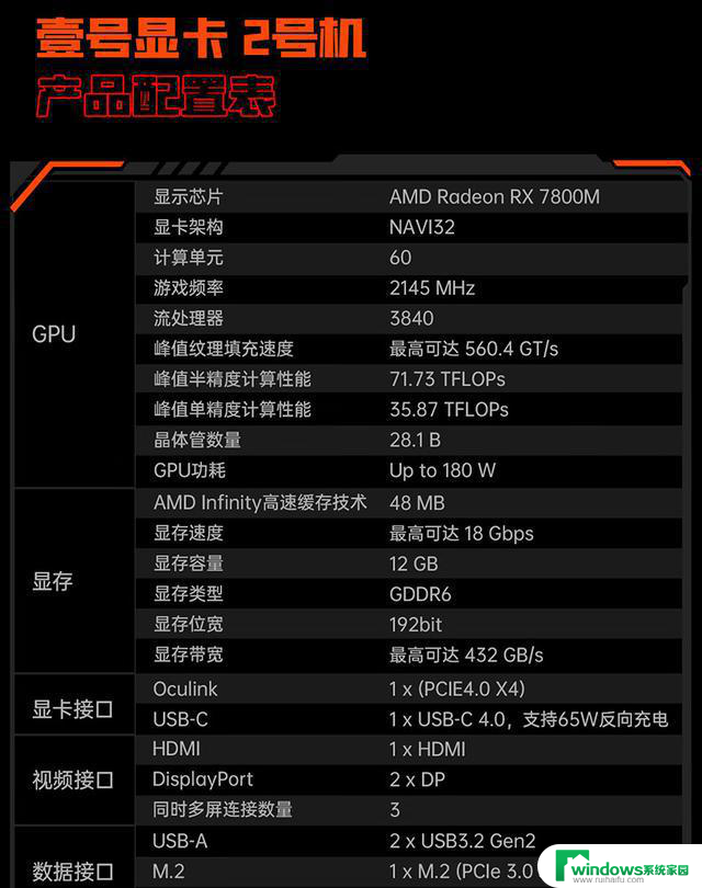 AMD RX 7800M外置显卡，壹号本OneXGPU 2号机国行发布，性能怎么样？