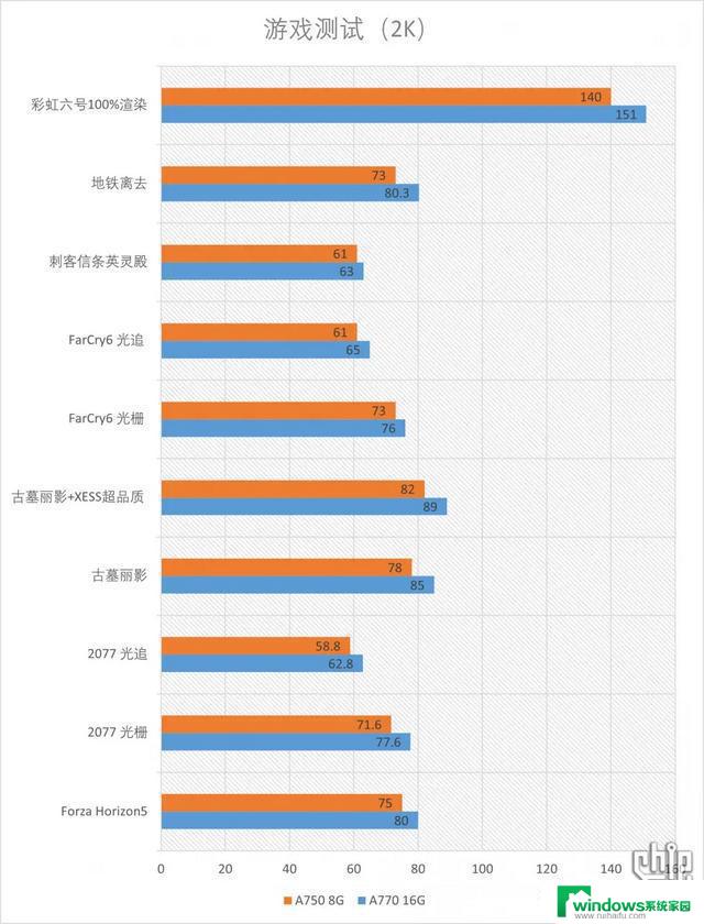 纯白显卡化身实力派！intel Arc A770 A750显卡开箱测试，强力推荐！