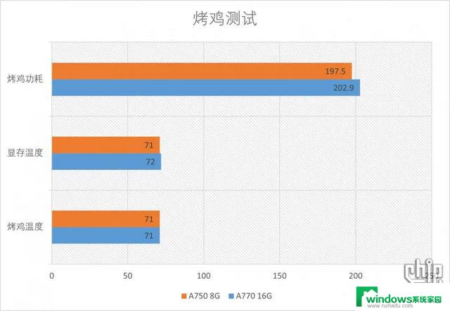 纯白显卡化身实力派！intel Arc A770 A750显卡开箱测试，强力推荐！