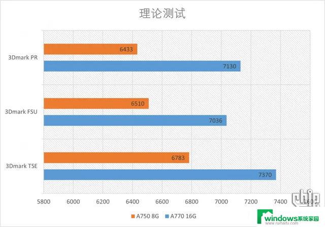 纯白显卡化身实力派！intel Arc A770 A750显卡开箱测试，强力推荐！