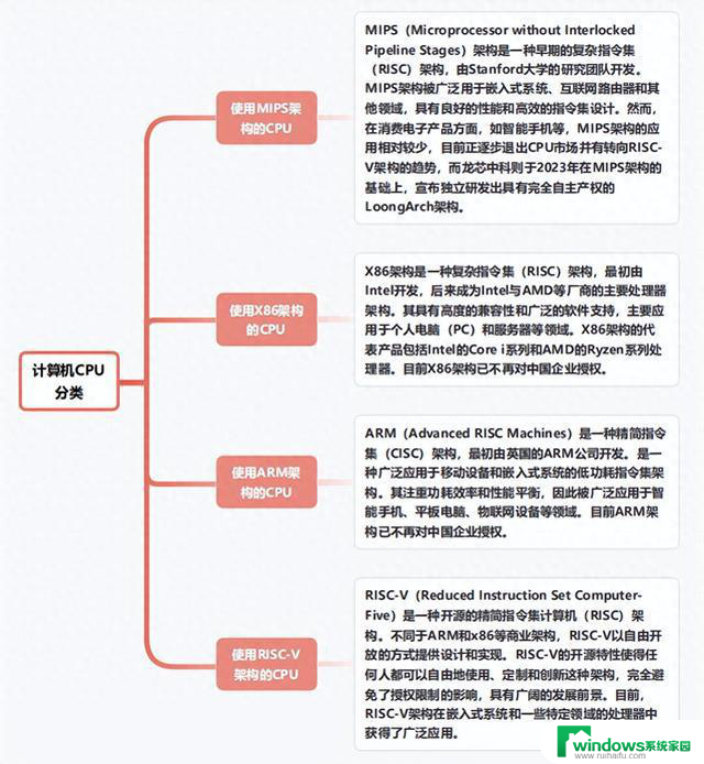 2023年服务器计算机CPU行业报告：市场趋势与预测分析