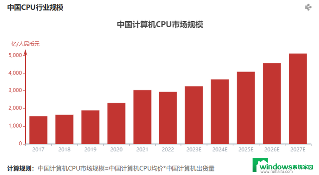 2023年服务器计算机CPU行业报告：市场趋势与预测分析