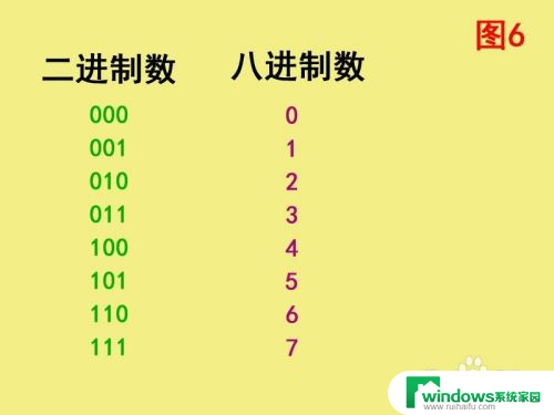 8进制怎么转换成10进制 八进制转十进制的计算方法