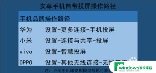 怎么看电视能否投屏 投屏电视怎么设置连接