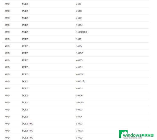 不支持的cpu怎么升级win11 CPU不支持系统升级到win11怎么解决