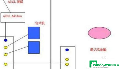 网线跟路由器怎么连接 网线连接无线路由器方法