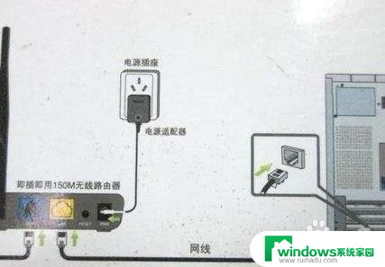 网线跟路由器怎么连接 网线连接无线路由器方法