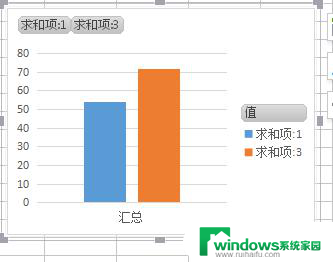 wps如何把筛选分析的图表放大 wps如何放大筛选分析的图表