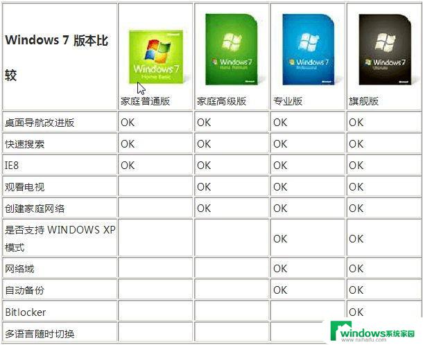 老电脑win7和win10哪个好用 老电脑装Win7还是Win10哪个更适合