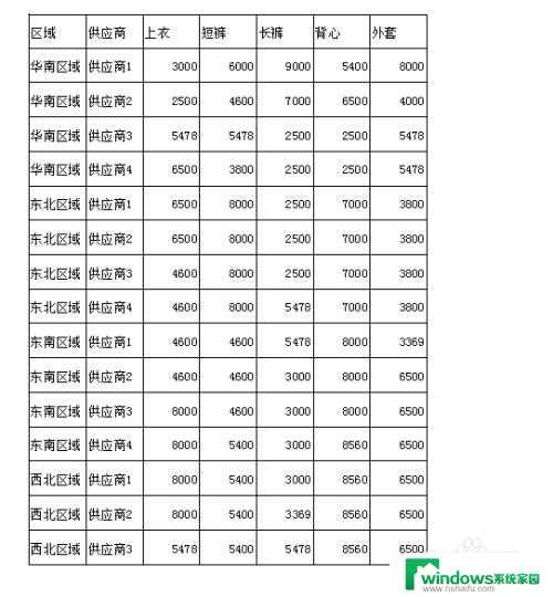 excel每页打印标题 EXCEL打印时标题行如何固定