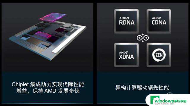 AMD给行业提供“芯”解法：从C端到B端全面拥抱AI