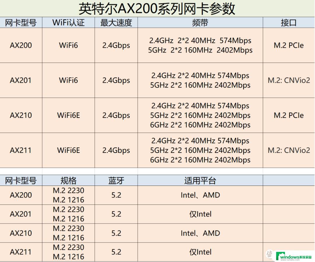 win10电脑怎么看网卡型号和带宽 电脑如何查看网卡型号