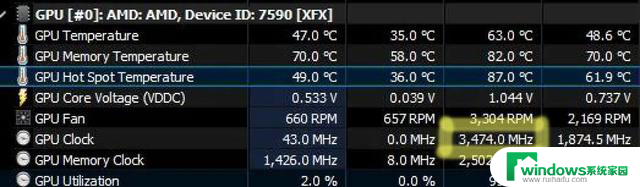 AMD RX 9060 XT 超频潜力揭晓：功耗不到200W，性能可超频至近3.5 GHz