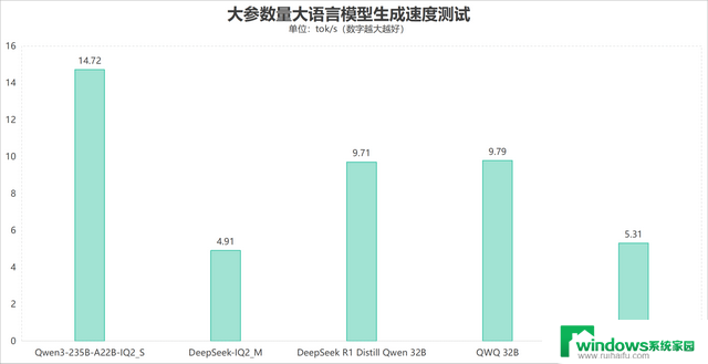 锐龙AI Max 395：128GB内存，移动级最强处理器