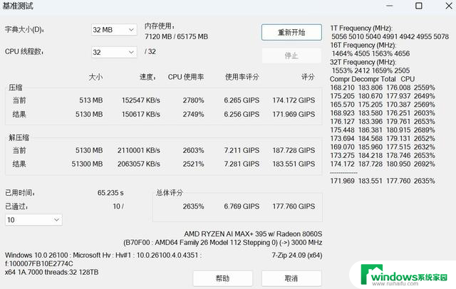 锐龙AI Max 395：128GB内存，移动级最强处理器