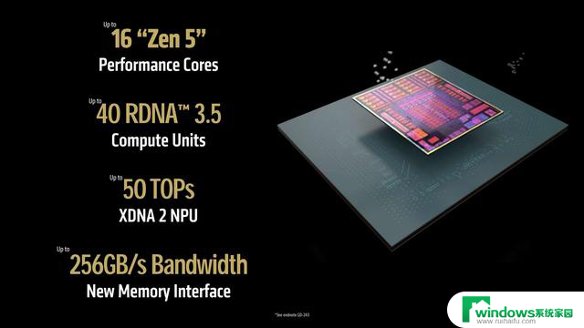 锐龙AI Max 395：128GB内存，移动级最强处理器