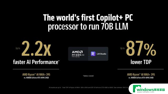 锐龙AI Max 395：128GB内存，移动级最强处理器