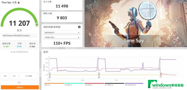 锐龙AI Max 395：128GB内存，移动级最强处理器