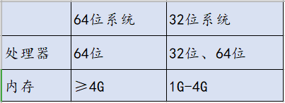 32位操作系统能安装win10吗？真相揭晓！