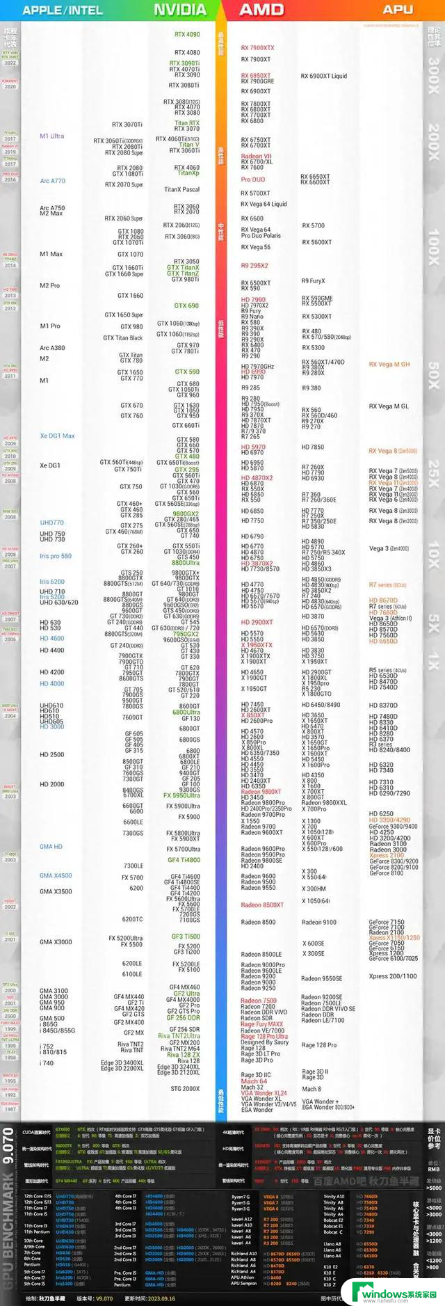 2021年最新显卡排行榜，查找您的显卡排名