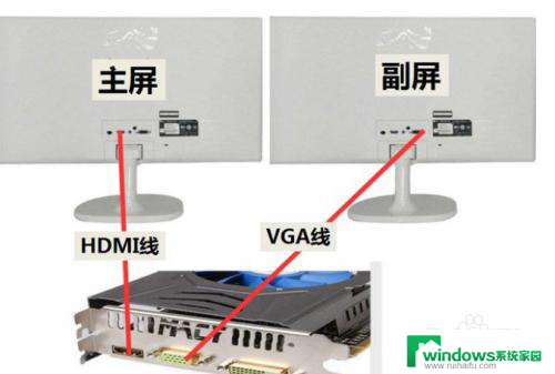 一台电脑怎么分两个屏幕 一台主机如何连接两台显示器进行分屏使用