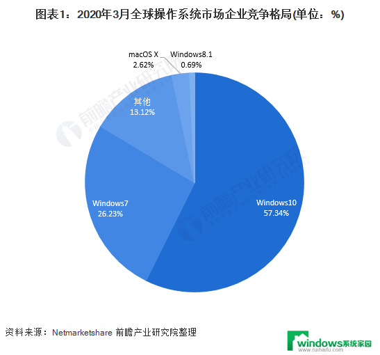 微软宣布Win10系统明年退休，2.4亿老旧电脑或面临报废，分析师称为推动Windows11渗透率