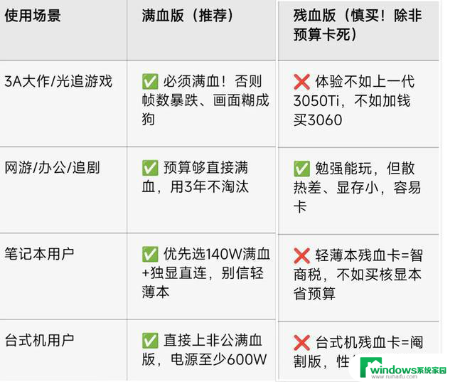 拆开显卡发现智商税！满血版和残血版差距居然这么大，购买前一定要看！