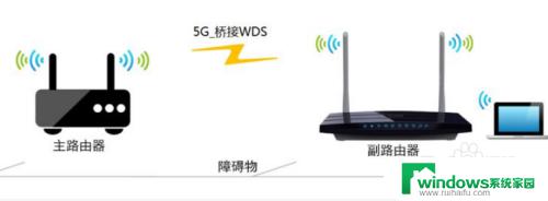 无线网自动切换怎么设置 实现路由器间wifi信号自动选择和切换的方法