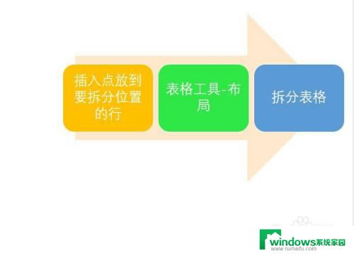 word表格拆分上下可以拆分吗   探索拆分word表格的方法