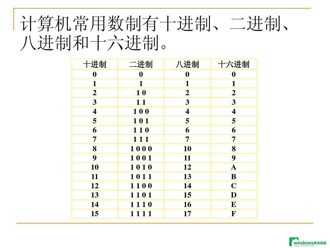 十进制八进制怎么转换 十进制转八进制的方法