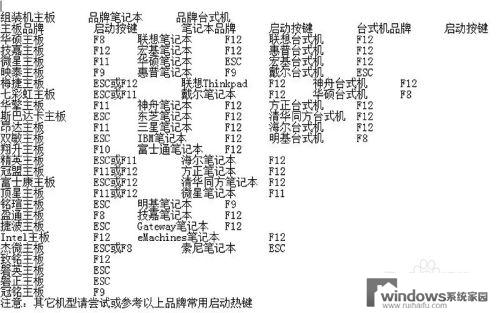 w10进bios按什么键 开机按哪个键可以进入win10系统的BIOS