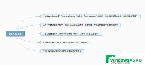 笔记本打开没有桌面咋回事 电脑开机后只有鼠标没有桌面怎么办