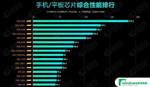 2024年7月手机CPU综合性能天梯图：最新排名及性能对比