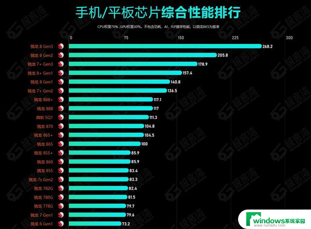 2024年7月手机CPU综合性能天梯图：最新排名及性能对比